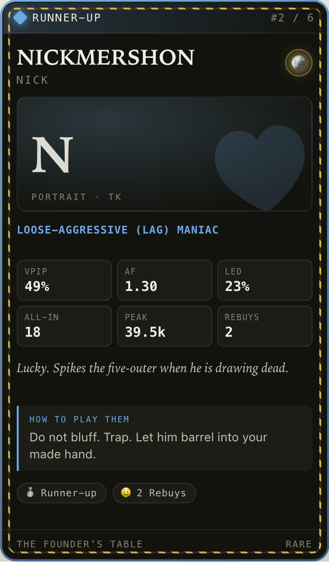 Rare card: Nick M., 2nd place, Hope Coin holder