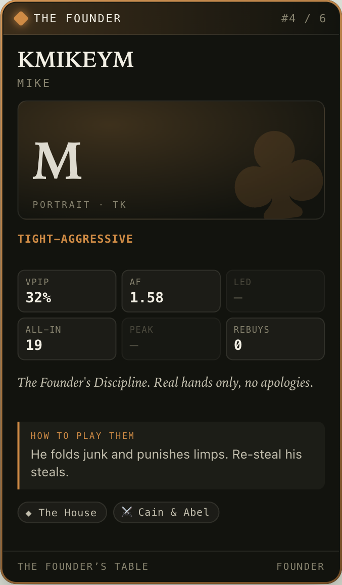 Uncommon card: Mike M., The Founder, 4th place