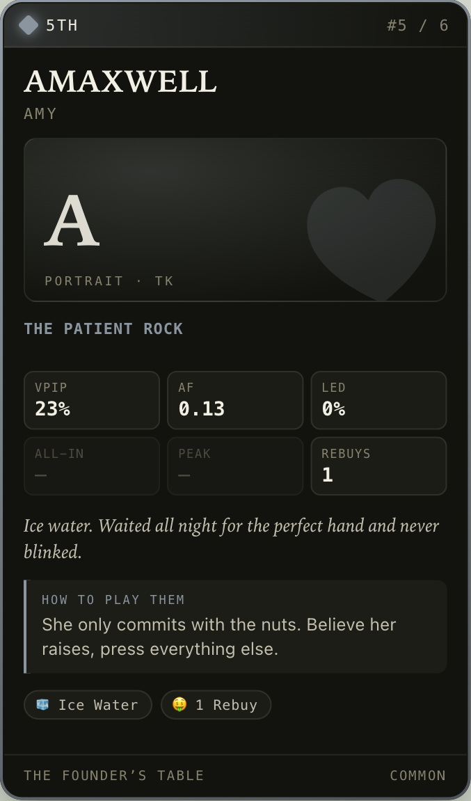 Common card: Amy M., 5th place