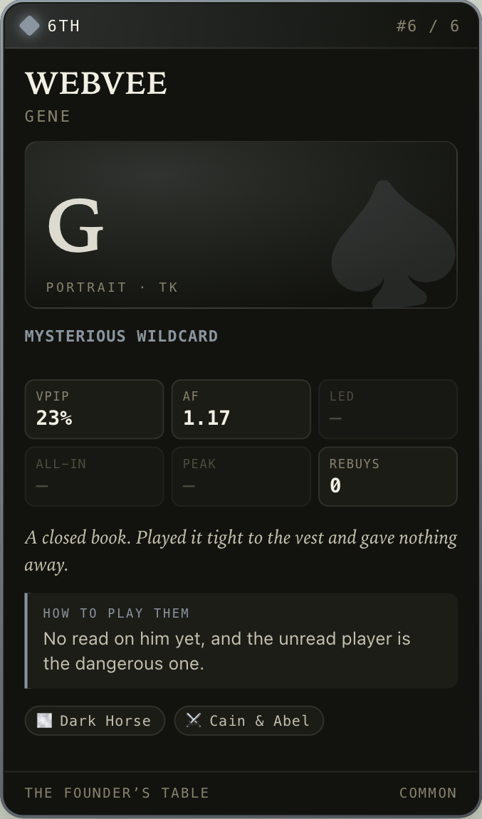 Common card: Gene, 6th place