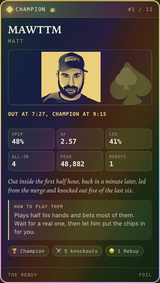 Foil card: Matt W., MawTTM, 1st place